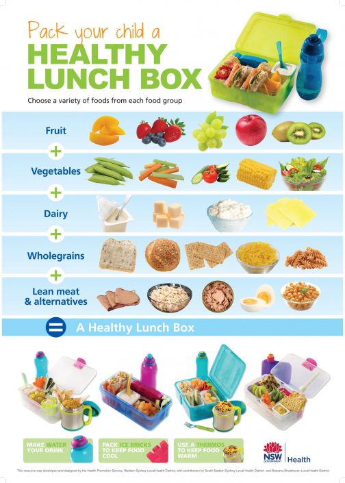 pack-your-child-a-healthy-lunchbox-jacaranda-preschool-caringbah